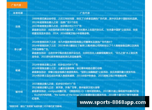 体育明星意外跨界合作国外艺人引发关注 热议未来趋势